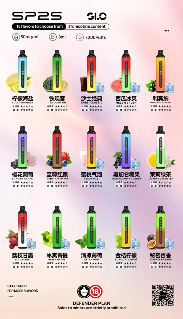 SP7000-scaled-1.webp SP2S GLO 思博瑞 7000|享有獨特飽滿霧感與溫潤入喉回甘 | 智慧電量辨識防焦燒設計