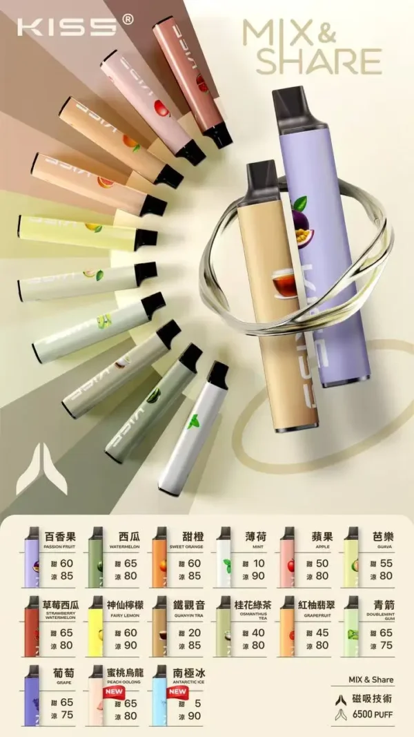 d624883724837515a48c1e82e103a222.webp KIS5 鎧斯 6500|體驗專利雙芯的細膩煙霧與擊喉層次|智慧雙效線圈持久穩定輸出